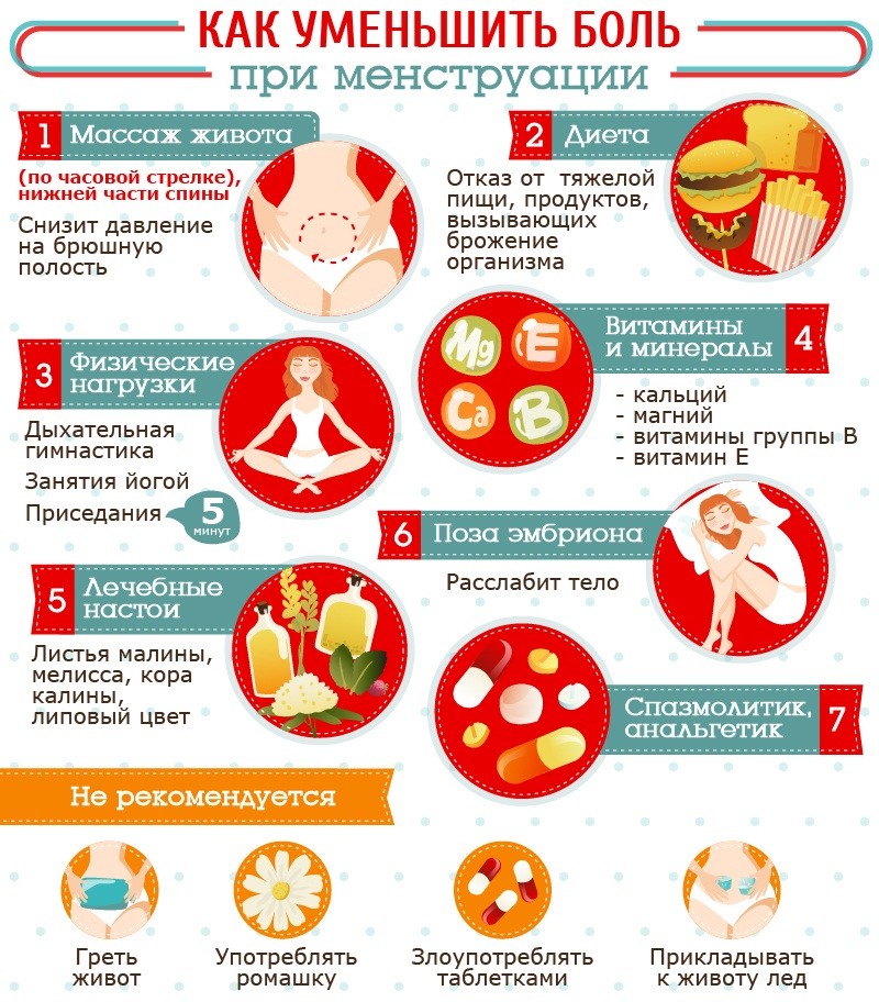 За сколько до месячных начинает болеть живот и спина