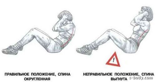 Что делать если болит пресс ноги и спина