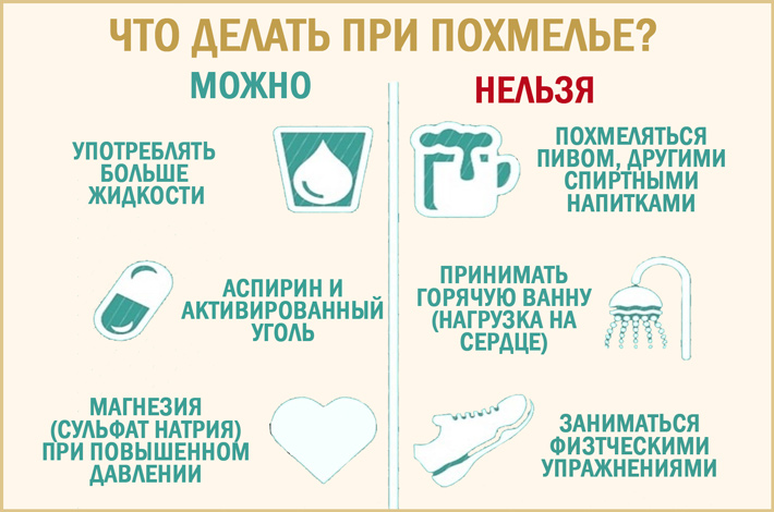 Что делать при похмелье? Как быстро избавиться от похмелья в домашних условиях?