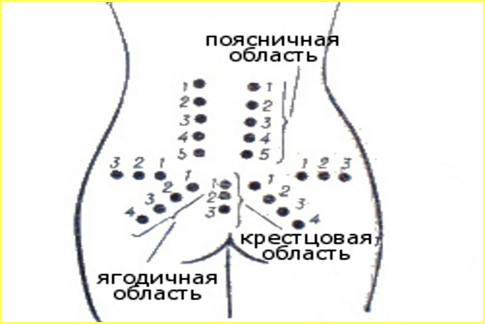 Поясничная область