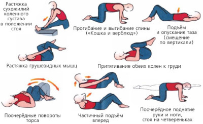 Не могу сесть болит спина